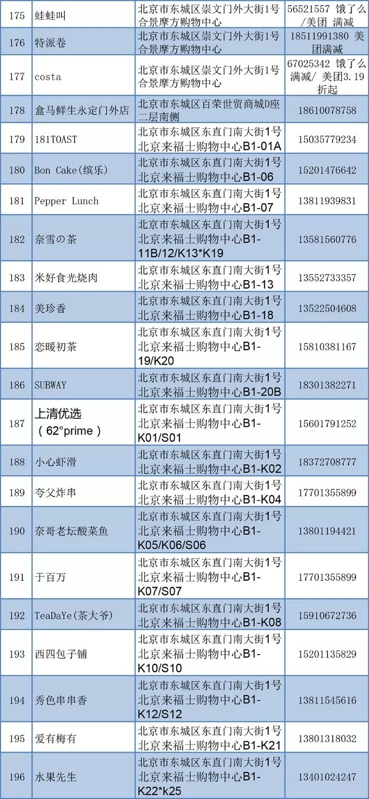 餐饮商家接单,餐饮接单