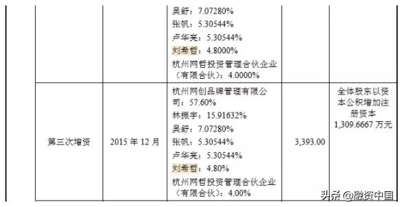 ipo临门一脚,高姿是立白旗下品牌吗