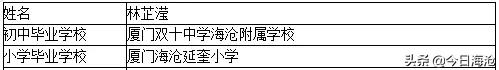 2023厦外保送学校名单,厦外入选名单