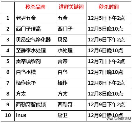 1212优惠活动,1212大促销