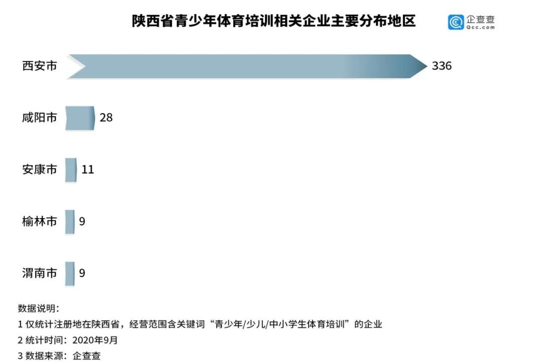 西安儿童体育培训班哪家好,体适能儿童格斗教学