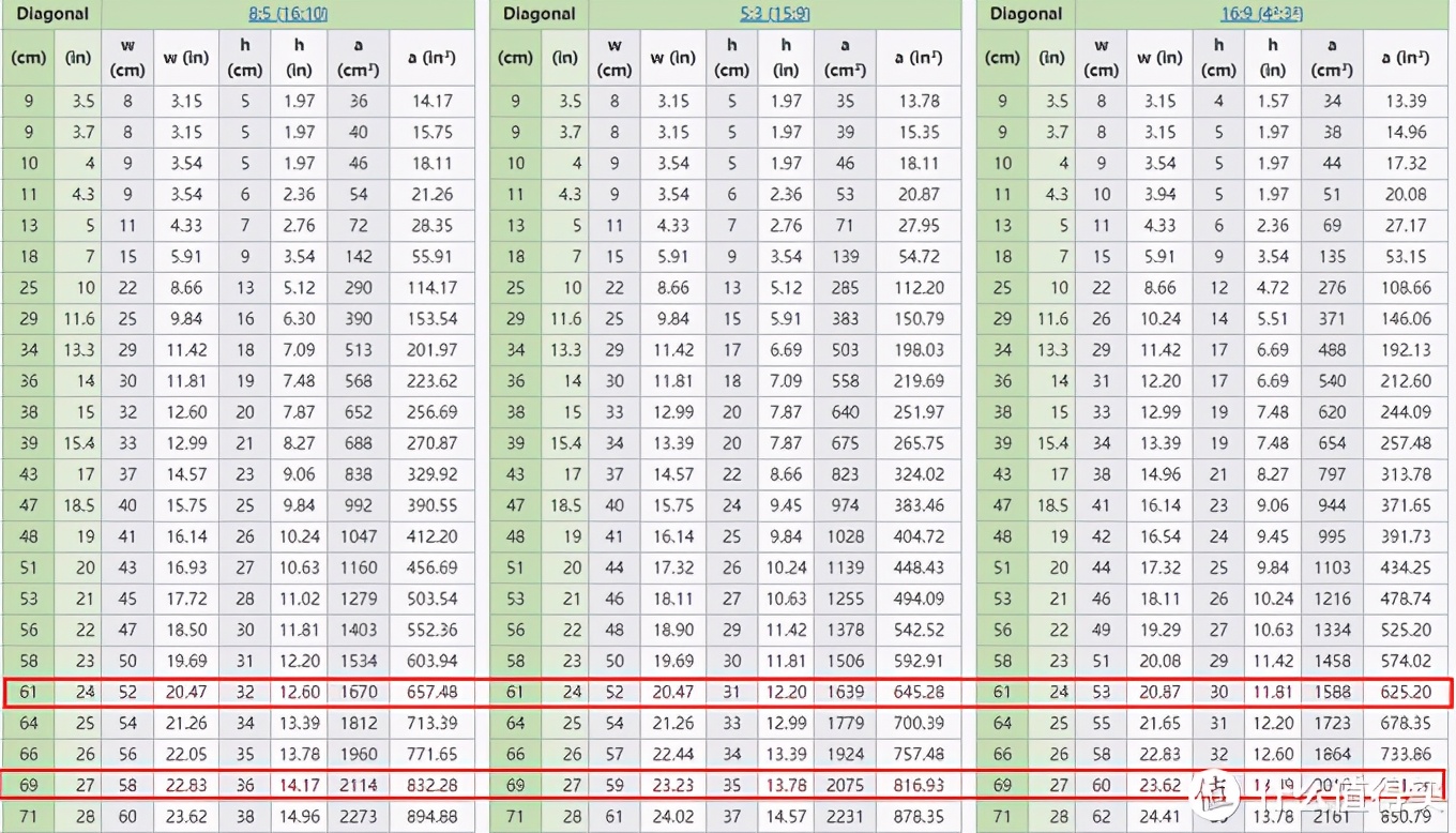 windows画图调整dpi,windows的dpi怎么调