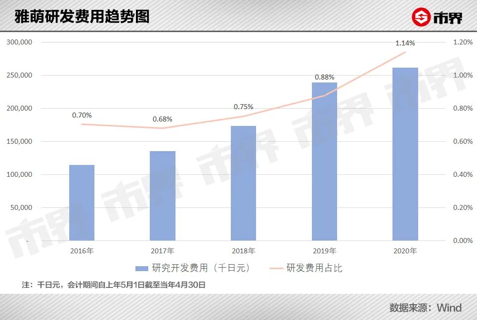 美容仪雅萌,初普美容仪是智商税吗
