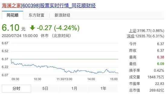 海澜之家的衣服为什么要剪吊牌,海澜之家剪尾标衣服是什么意思