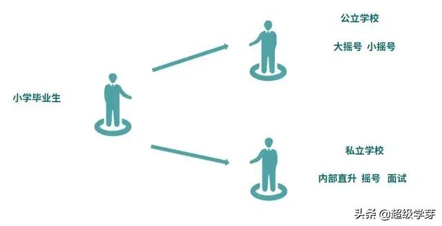 小升初升学必备资料有哪些,成都小升初择校最佳方案和时间