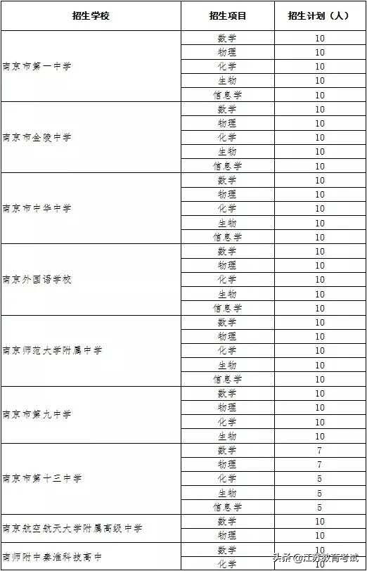 江苏超40万考生参加高考,江苏南京学生数量