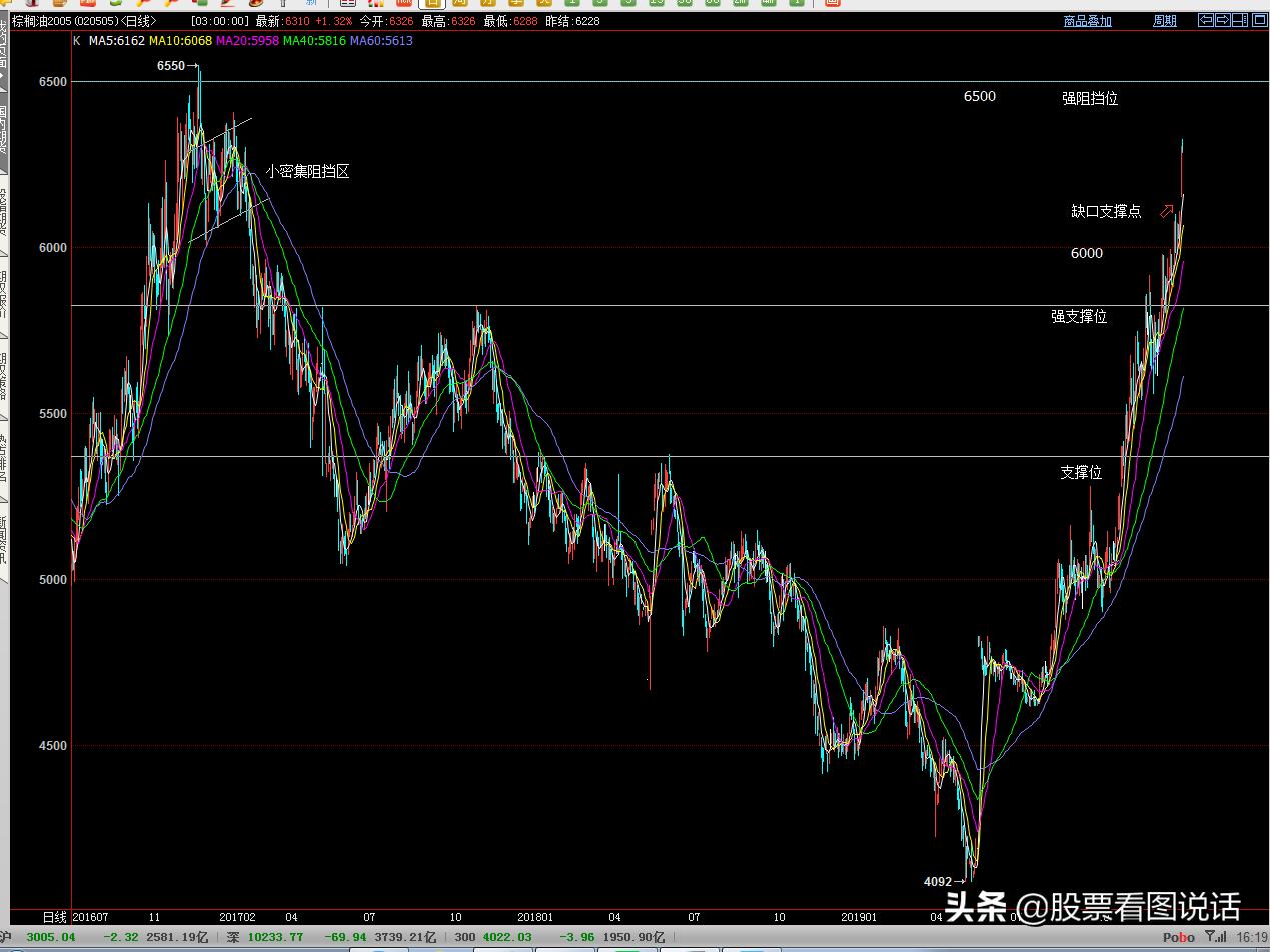 看图说话23年11月刊,1月12日豆油期货复盘分析