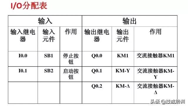 西门子plc300星三角降压启动梯形图,西门子plcs7-200smart如何下载梯形图