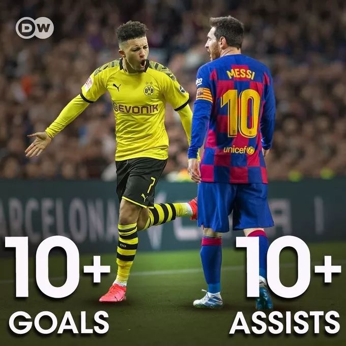 桑乔回归英超了没有,桑乔效力过哪些球队