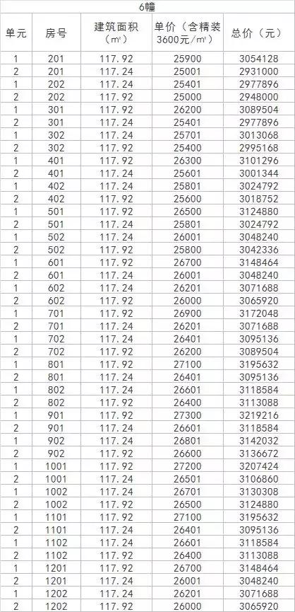 梧桐郡即将开盘的楼盘,地铁红盘