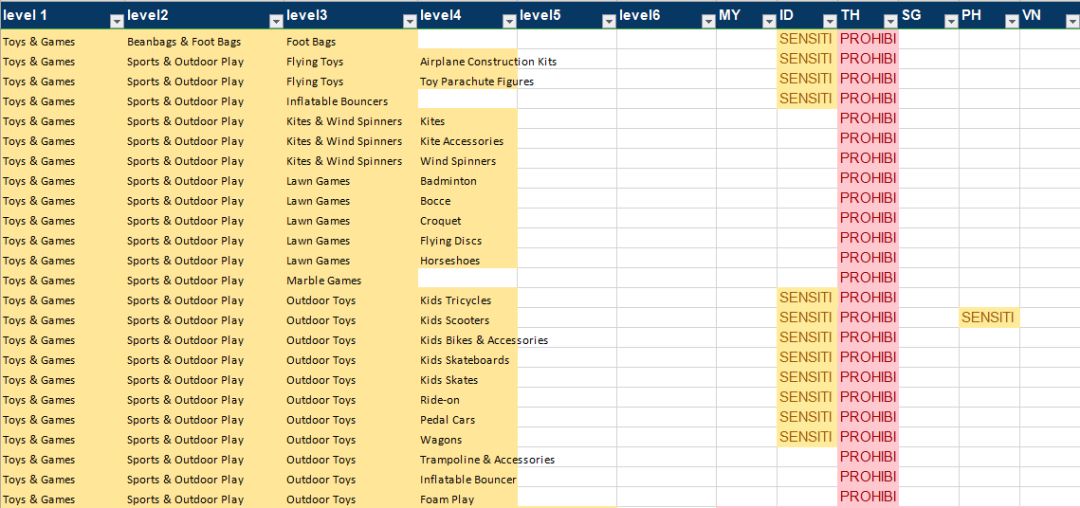 lazada玩具属于什么类目,东南亚shopee和lazada