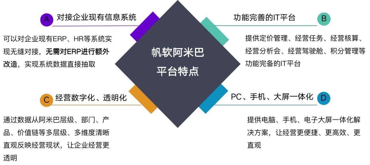 五个问题解析商业模式,阿米巴经营的问题