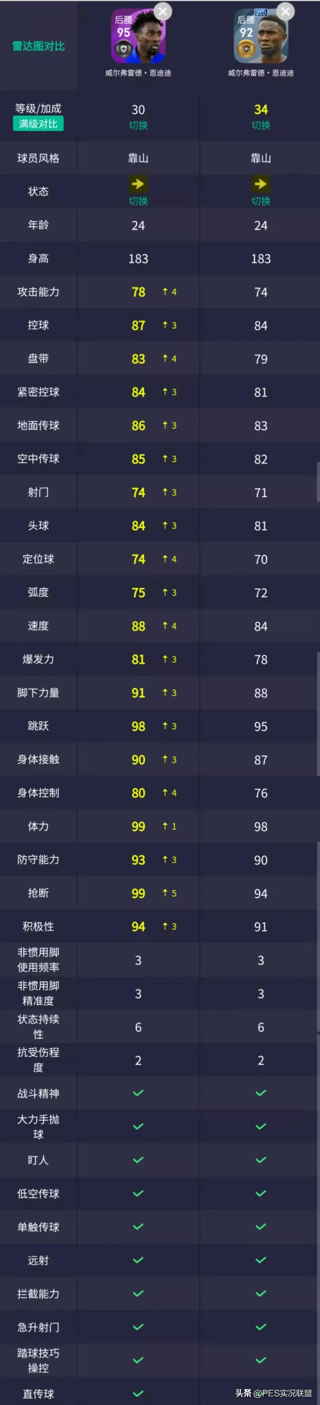 恐怖哈兰德世青赛单场9球回顾,哈兰德恐怖如斯