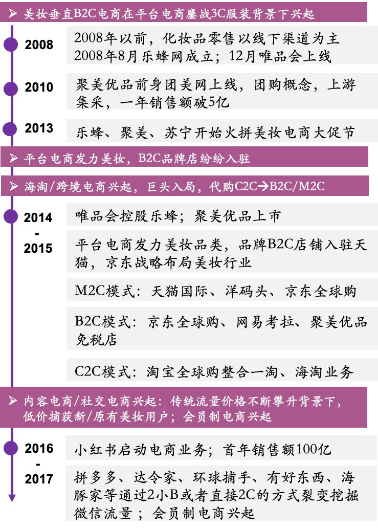 美妆电商如何发展,美妆电商行业如何布局的