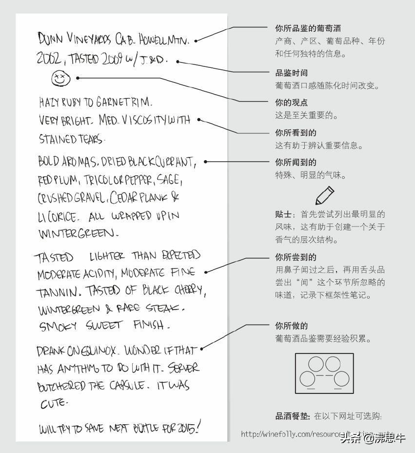 通过自己品鉴好喝的红酒,怎样品尝出红酒的年份