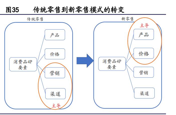 服装纺织行业的宏观经济分析,2021年纺织服装行业分析报告