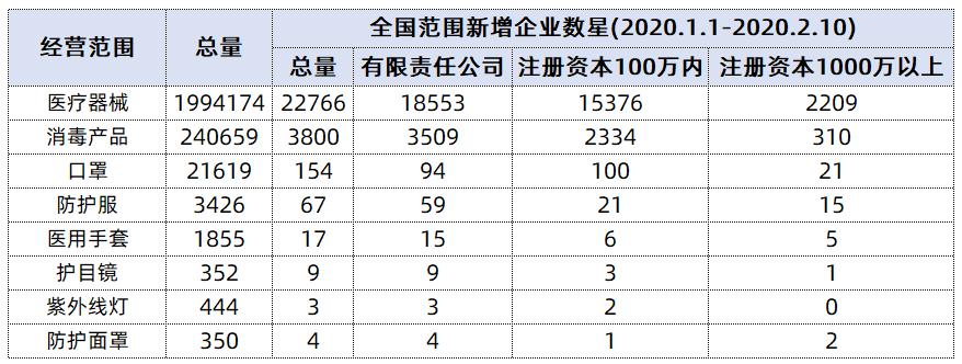 医用口罩经营需要备案吗 (没有许可卖医用口罩怎么处罚)