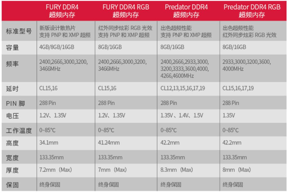 什么情况下内存频率越高越好,内存频率越高越好还是越大越好