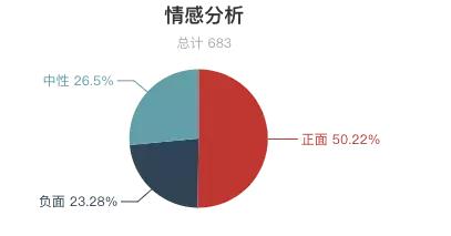 瘦西湖景区评价,扬州瘦西湖评价
