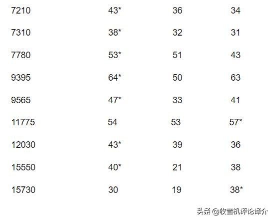 收音机短波有源天线测评,收音机短波对比