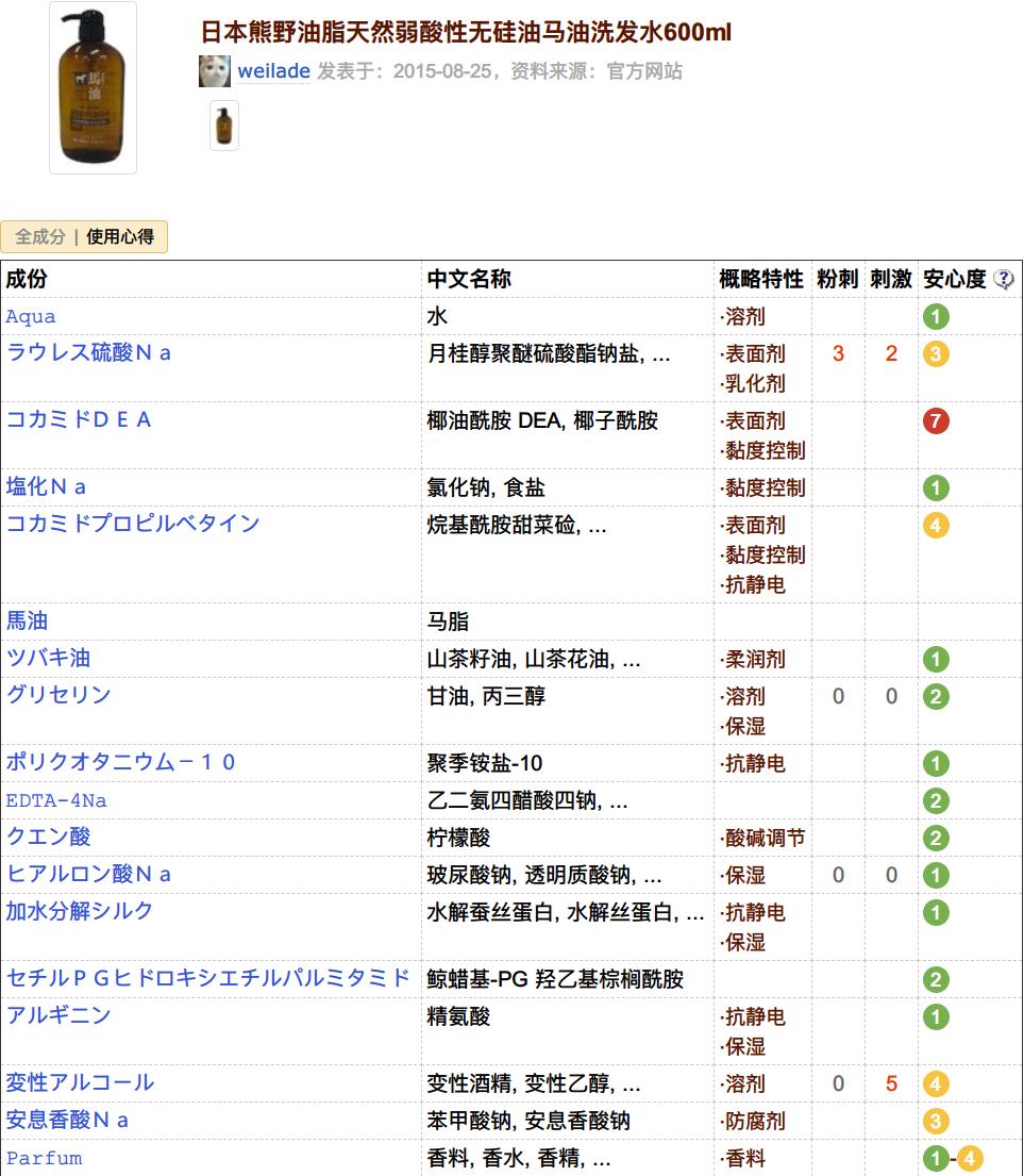 如何正确挑选适合自己的洗发水,如何选择一款正确的洗发水