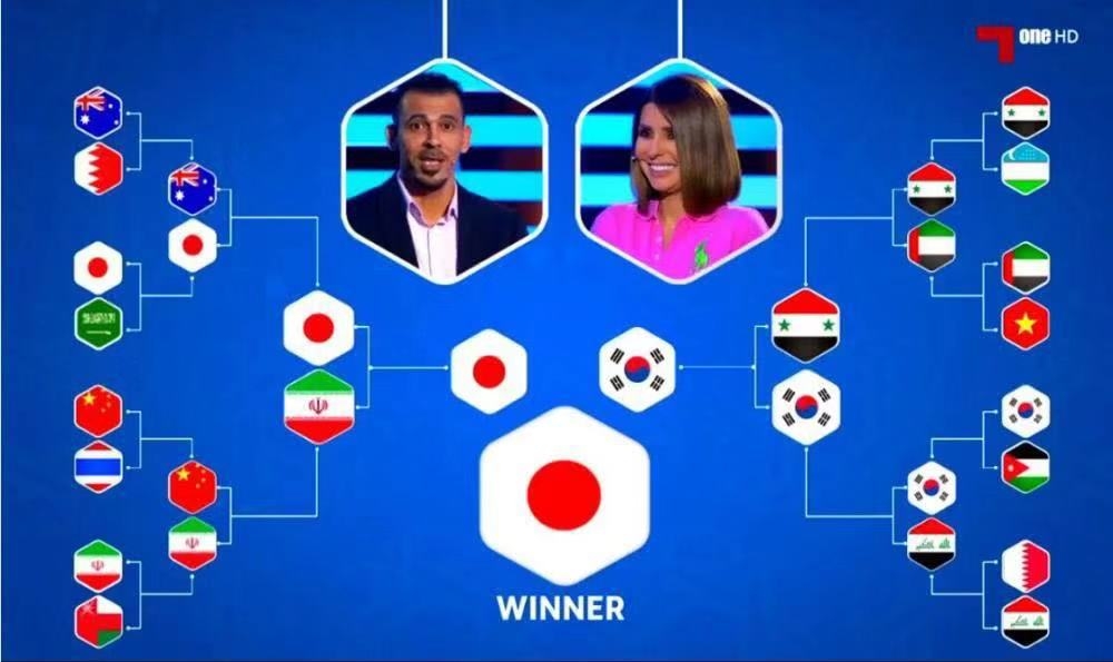 u23男足亚洲杯日本夺冠,亚洲足球世预赛预测