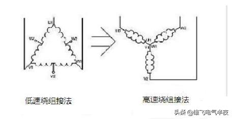 电工零基础入门速学变频器,双速风机怎么启动教程