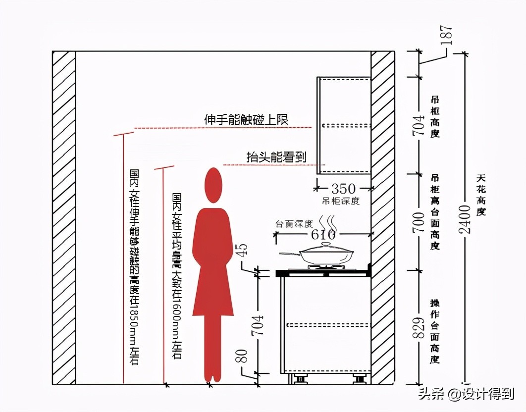 高端橱柜设计细节,想要做好橱柜记住以下几点