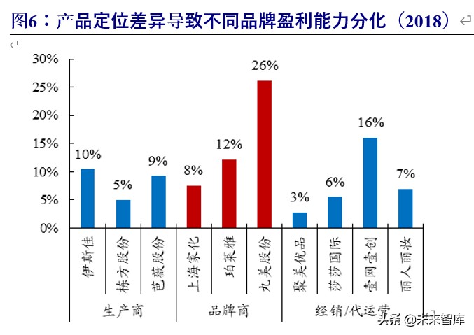 化妆品行业破局,化妆品行业景气分析