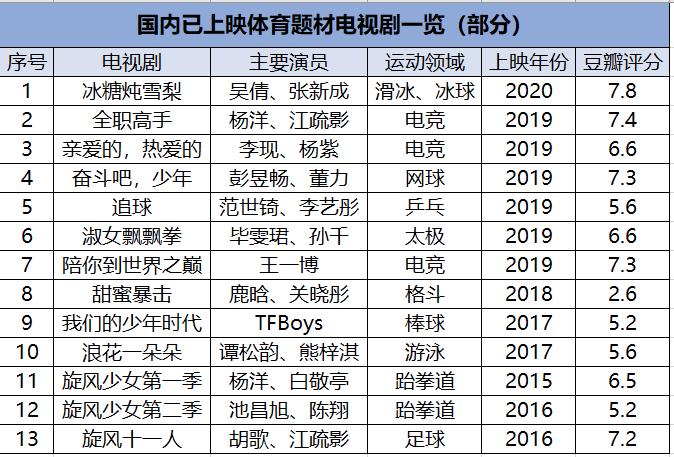 冰糖炖雪梨冰上吻戏是多少集,冰糖炖雪梨冰上比赛