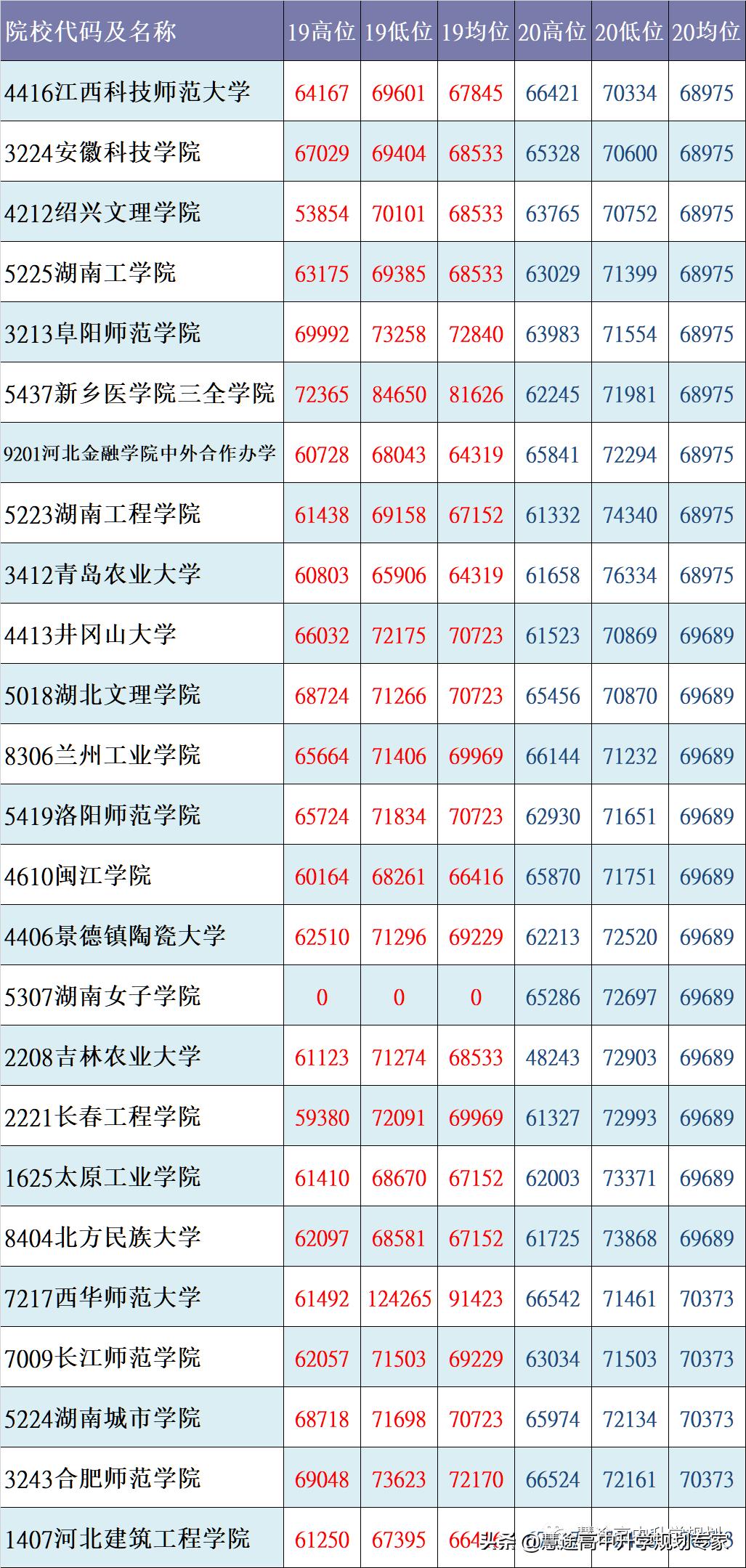 核心数据状况,核心数据概览截图
