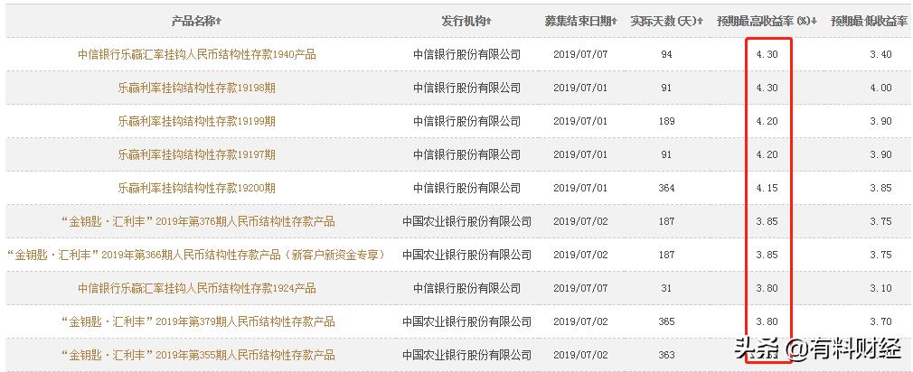 建行个人保本理财产品有哪些,24年建行有哪些保本理财产品