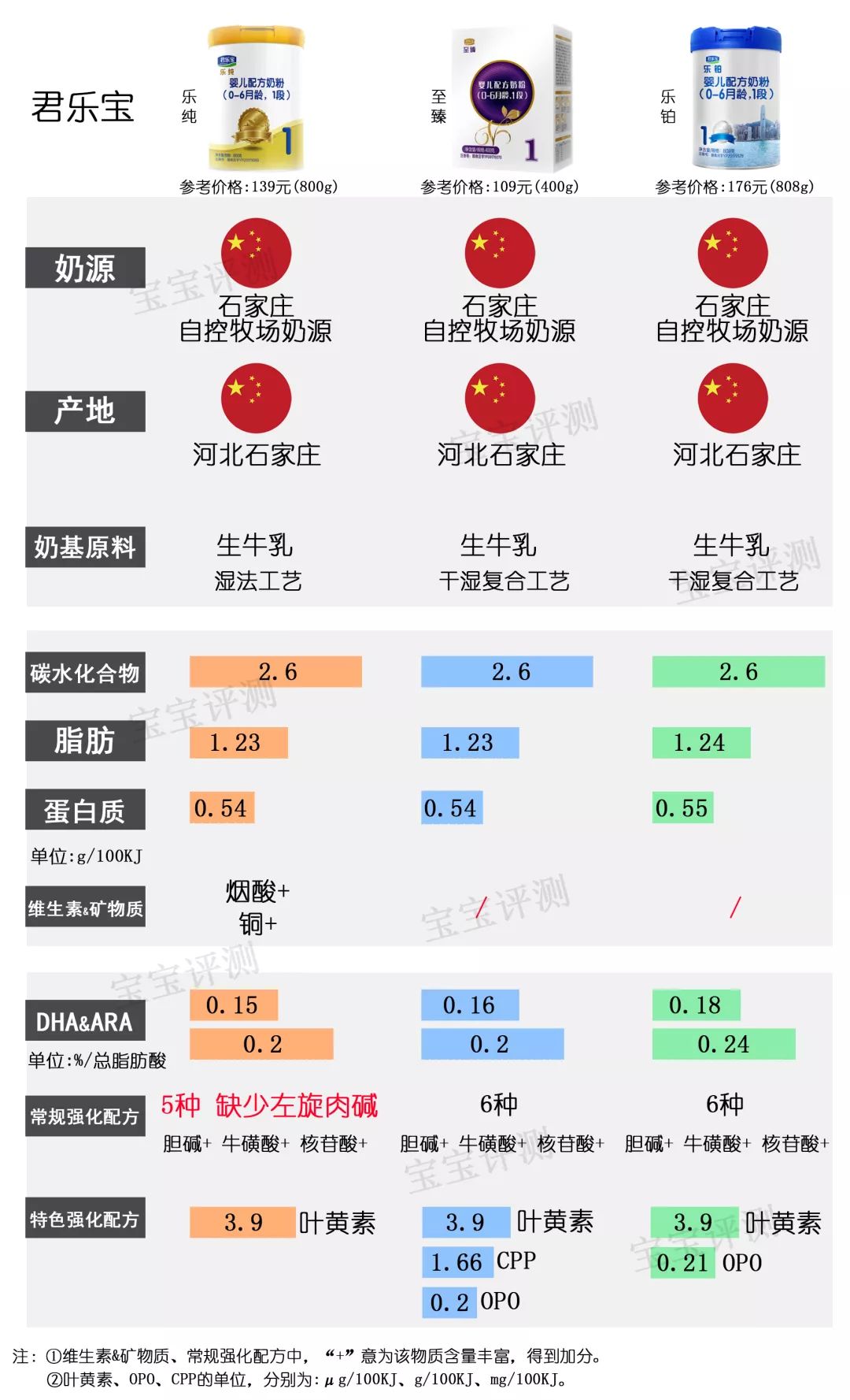 目前最值得入手的1段奶粉,国产奶粉1段排行榜