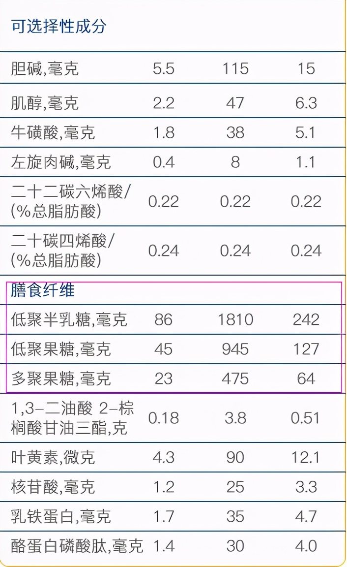 能立多奶粉到底好不好,能力多2段奶粉怎么样