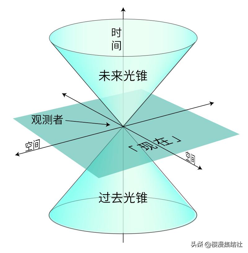青春猪头少年世界线解释,青春猪头少年到底讲了什么