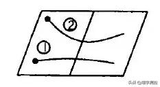 乒乓球运动解析,乒乓球运动原理用物理知识解答