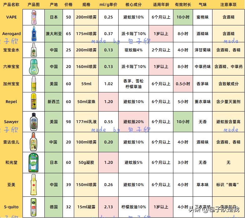 推荐高质量澳洲奶粉品牌,四款热门奶粉测评