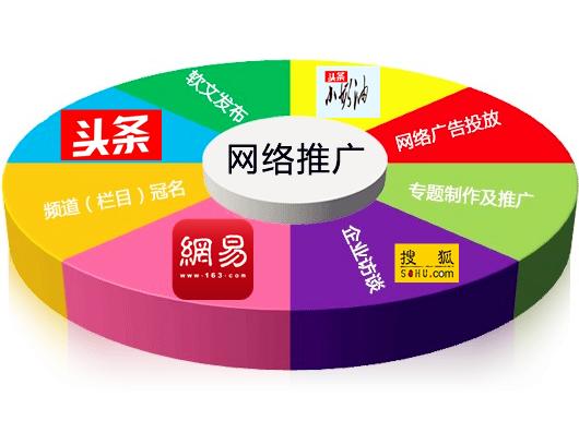 软文营销方式有哪些,软文营销的方法是什么