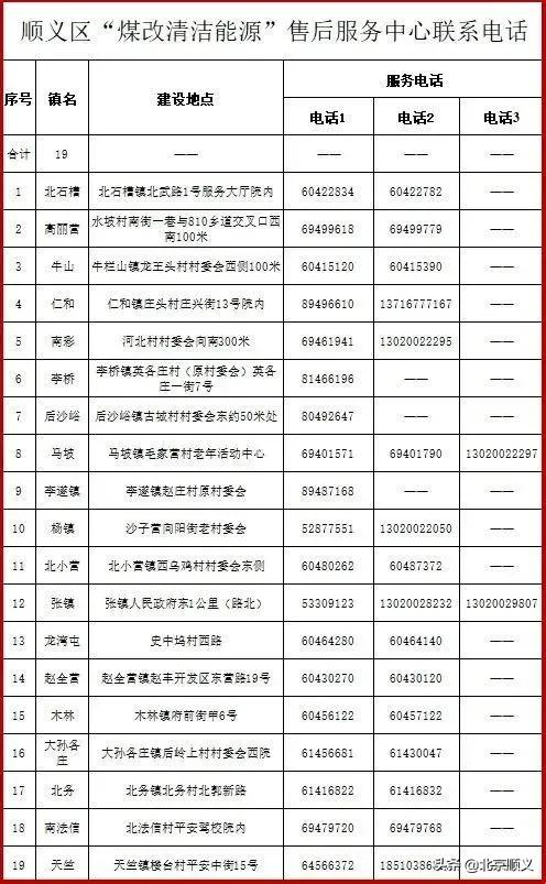 顺义区供暖维修服务电话,顺义区供暖方式服务流程