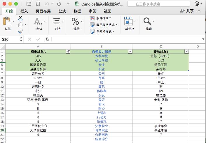 清北本科vs双非硕士,本科双非硕士清北