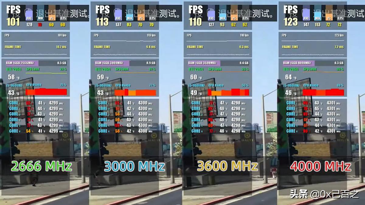 不看频率选内存，可能会吃亏？浅谈内存频率对电脑性能的影响