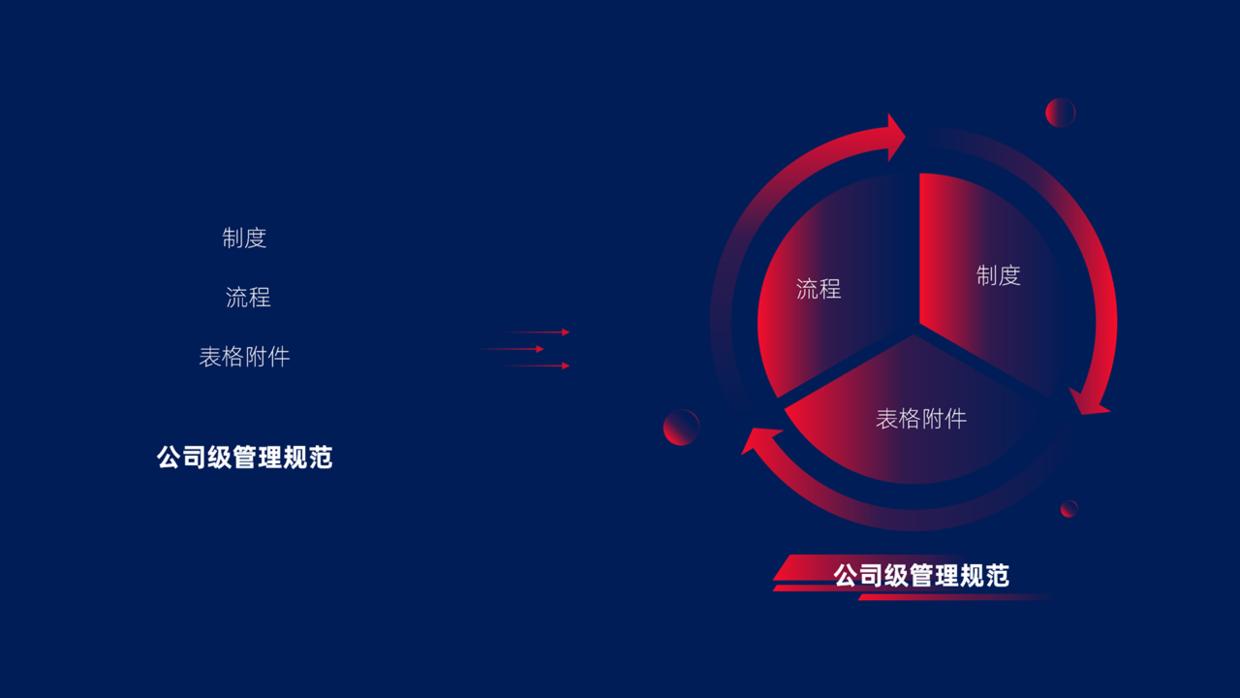 1个小时的ppt培训,花了30块钱让别人做ppt