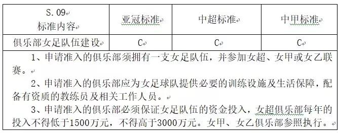 北京国安足球俱乐部女足,国安女足最新消息