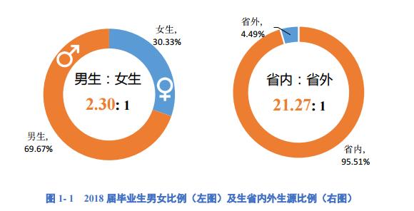 陕西高校最好专业排名,陕西省就业最好的一本大学