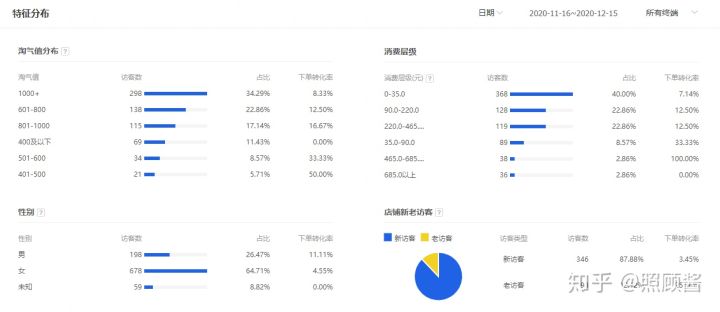 电商运营的主要核心工作,电商运营需要掌握哪些核心技能