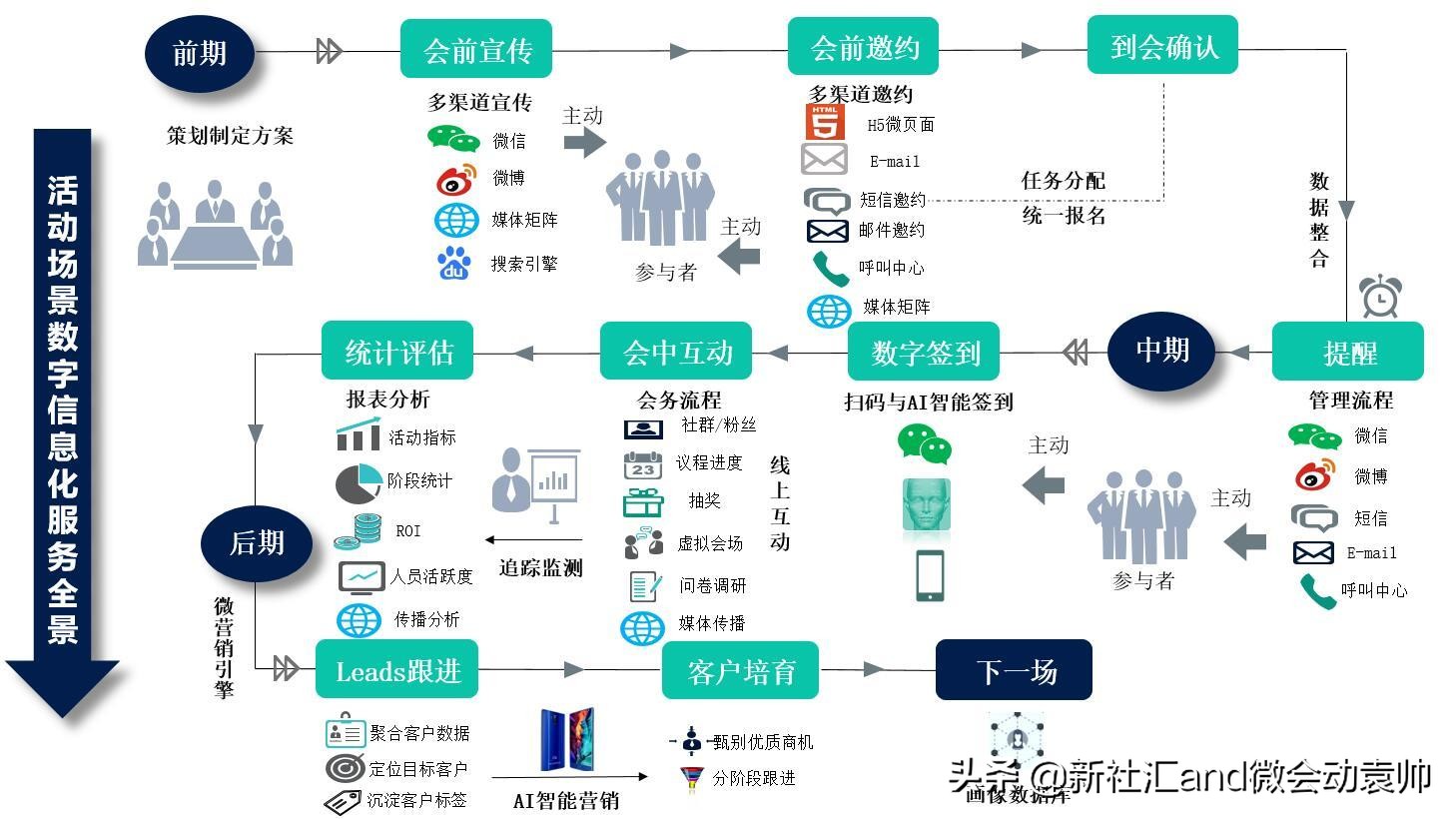 微会动：北京市专业的会议会展活动场景微信现场大屏互动科技平台