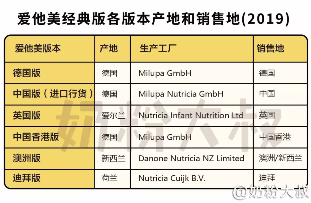 爱他美哪款配方全好消化,爱他美哪个版本好喝不上火