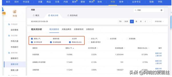 没有搜索流量可以开超级推荐吗,淘宝店铺提升搜索流量的技巧