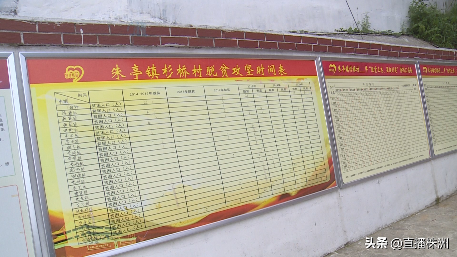 株洲市四大攻坚,株洲最新扶贫通知