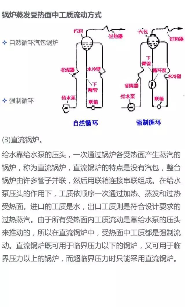 电厂锅炉设备一览表,电厂锅炉设备及系统大全